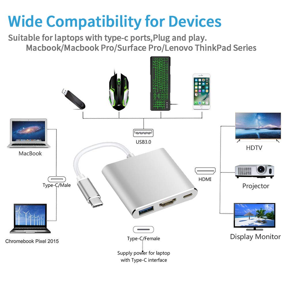 Computer Cables & Adapters: USB C to HDMI Adapter Type C AV Converter 4K HDMI USB 3.0 Port USB-C Female