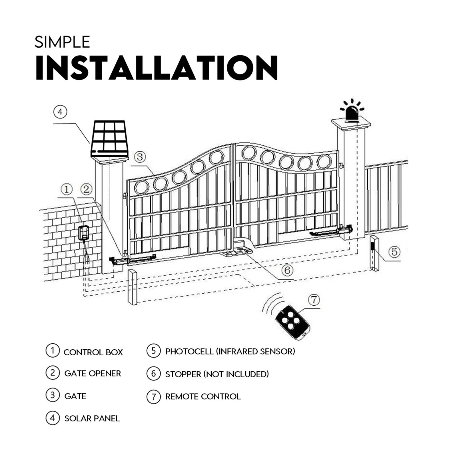 Fence & Gate Accessories: Double Swing Gate Opener Automatic Full Solar Power Kit Remote Control