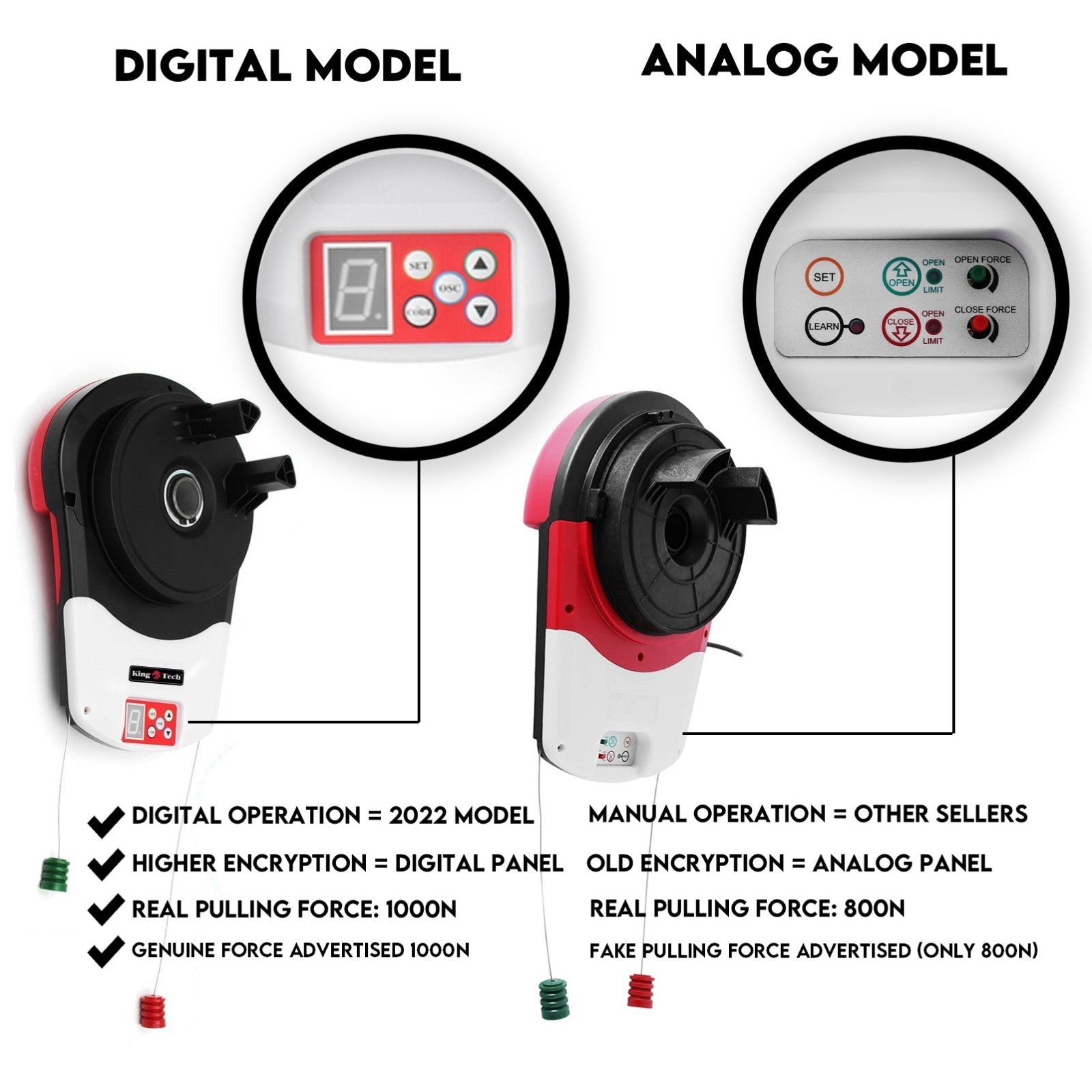 1200N Automatic Roller Door Opener Garage Motor 4x Remote 22m² Rolling