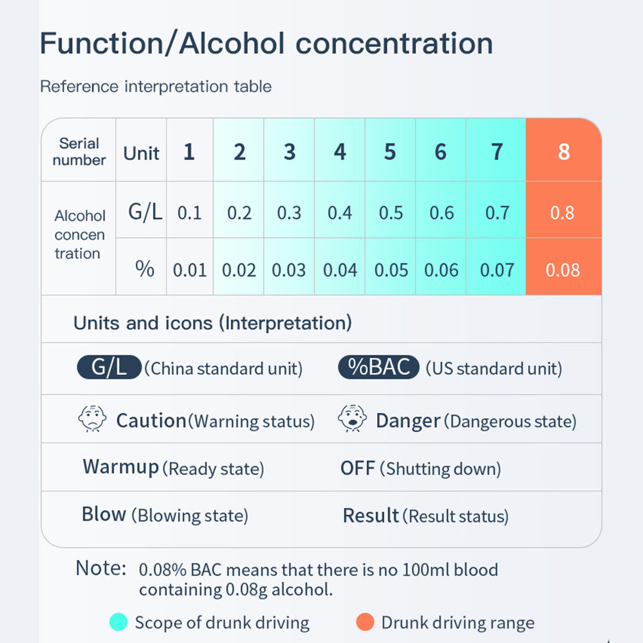 Monitoring & Testing: Alcohol Breathalyzer Drink Tester DUI LCD Breath Analyzer Handbag Pocket Size BLACK - FREE POST