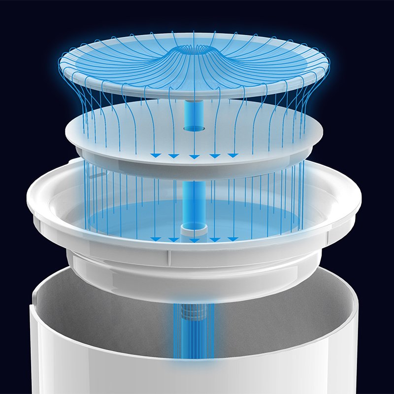 Cat Bowls, Feeders & Waterers: PETKIT Eversweet SOLO 2 Wireless Smart Water Fountain 2L