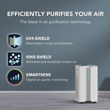 Purifiers: Ionmax+ Aire High-Performance Air Purifier 900m3/h CADR