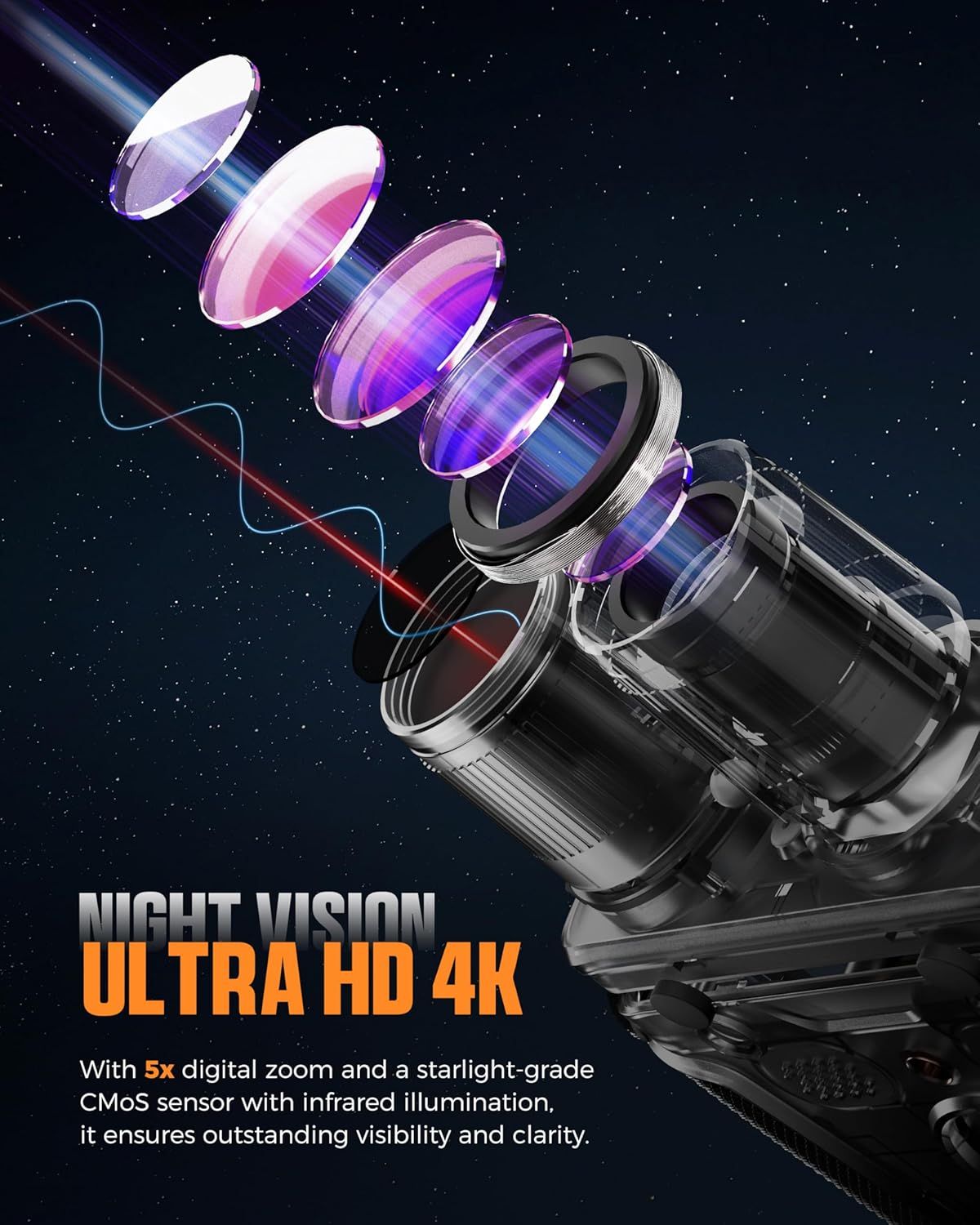 CIGMAN 4K Night Vision Binoculars, 3.99" Large HD Display, 58MP Night Photos, 5000mAh Battery, IP65 Waterproof, 5X Zoom, 32GB Card Included