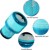 Vacuum Cleaner Accessories: 2 X HEPA Filters For DYSON V15 Detect Stick Vacuum Cleaners