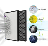 Vacuum Cleaner Accessories: Filter kit for Philips FY1413/FY1410, 1000 Series Carbon & HEPA Air Purifiers