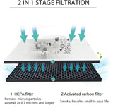 Vacuum Cleaner Accessories: Filter kit for Philips FY1413/FY1410, 1000 Series Carbon & HEPA Air Purifiers