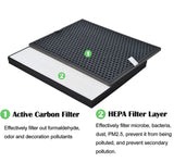 Vacuum Cleaner Accessories: Filter kit for Philips FY1413/FY1410, 1000 Series Carbon & HEPA Air Purifiers