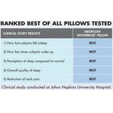 Pillows: Mediflow Adjustable Waterbase Water Neck Pain Reduction Standard Pillow 51 x 71 cm