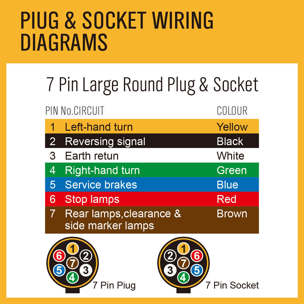 Automotive Repair & Speciality Tools: 7 Core Wire Cable 100M Trailer Cable Automotive Boat Caravan Truck Coil V90 PVC