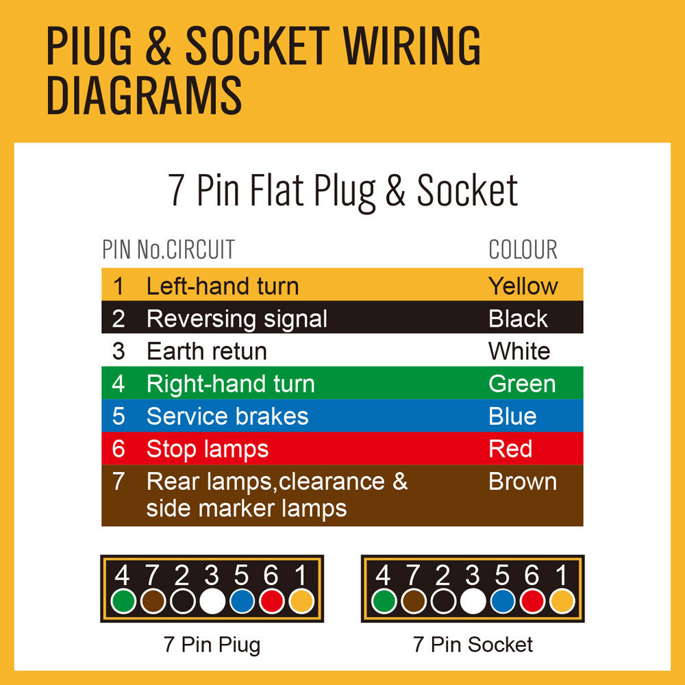 Automotive Repair & Speciality Tools: 100M 7 Core Wire Cable Trailer Cable Automotive Boat Caravan Truck Coil V90 PVC