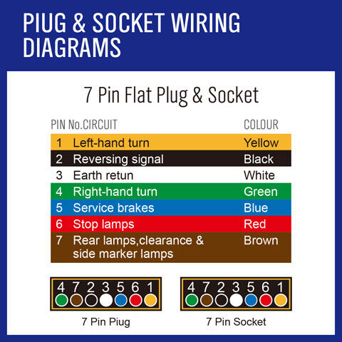 Automotive Repair & Speciality Tools: 10M X 7 Core Wire Cable Trailer Cable Automotive Boat Caravan Truck Coil V90 PVC