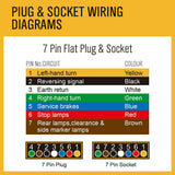Automotive Repair & Speciality Tools: 50M x 5 Core Wire Cable Trailer Cable Automotive Boat Caravan Truck Coil V90 PVC