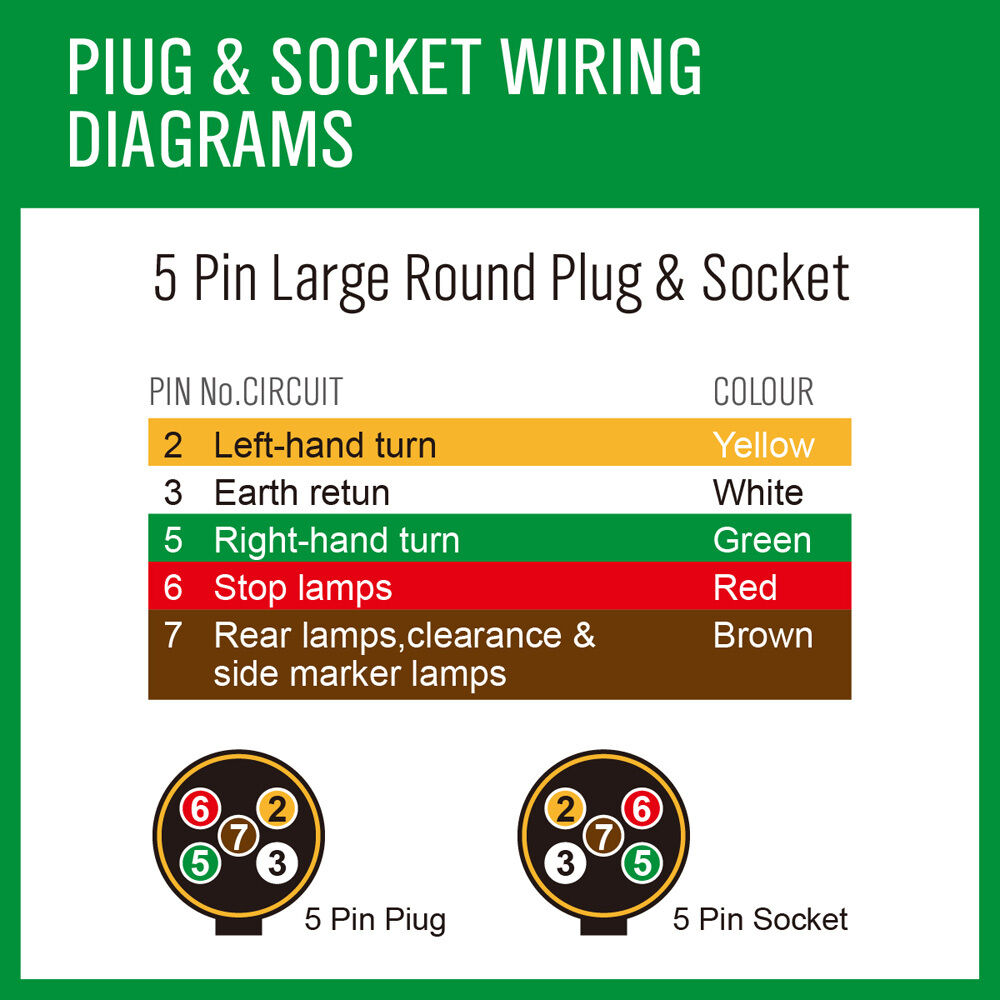 Automotive Repair & Speciality Tools: 20M X 7 Core Wire Cable Trailer Cable Automotive Boat Caravan Truck Coil V90 PVC