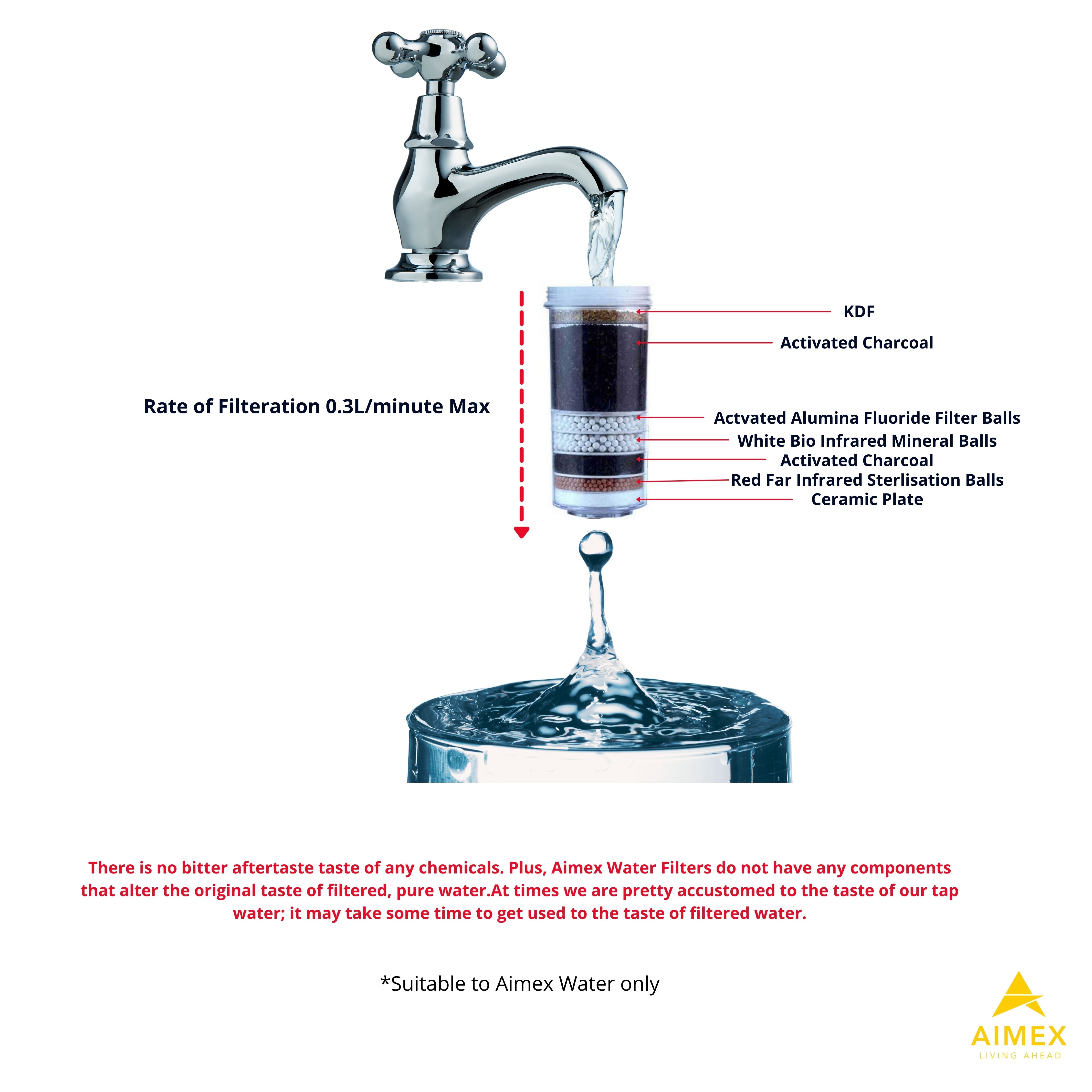 16 Litre Bench top Filter with 3 Fluoride Reduction Filters