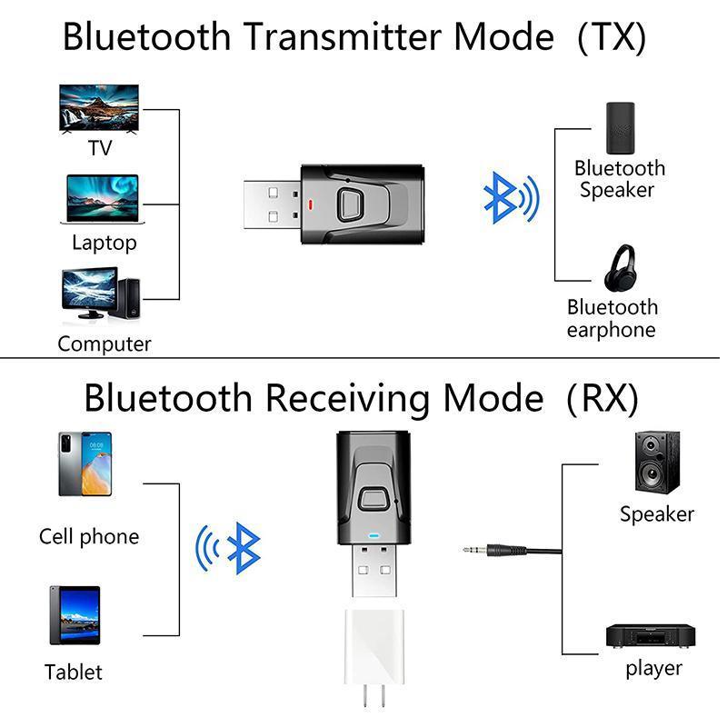 Audio Accessories: 2 in 1 Bluetooth 5.0 USB Audio Transmitter Receiver with 3.5mm AUX Adapter