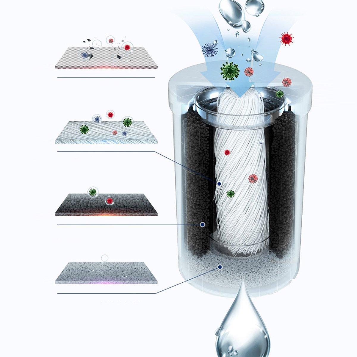Water Filtration Accessories: Activated Carbon Faucet Filter Element ON TAP HF Filter Replacement Accessories