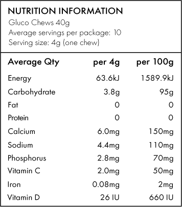 Dog Food: Fast Acting Glucochews | Raspberry | 6 tubes of 10 chews