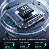 7 Inch Wireless Carplay Car Bluetooth Mp5 Player W / Remote - Mobile Interconnection