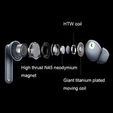 Wireless Active Noise-cancelling Earbuds for Music and Gaming - Grey