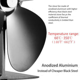 Eco-friendly Heat Powered Stove Fan for Wood / Gas / Pellet Stoves - Bronze