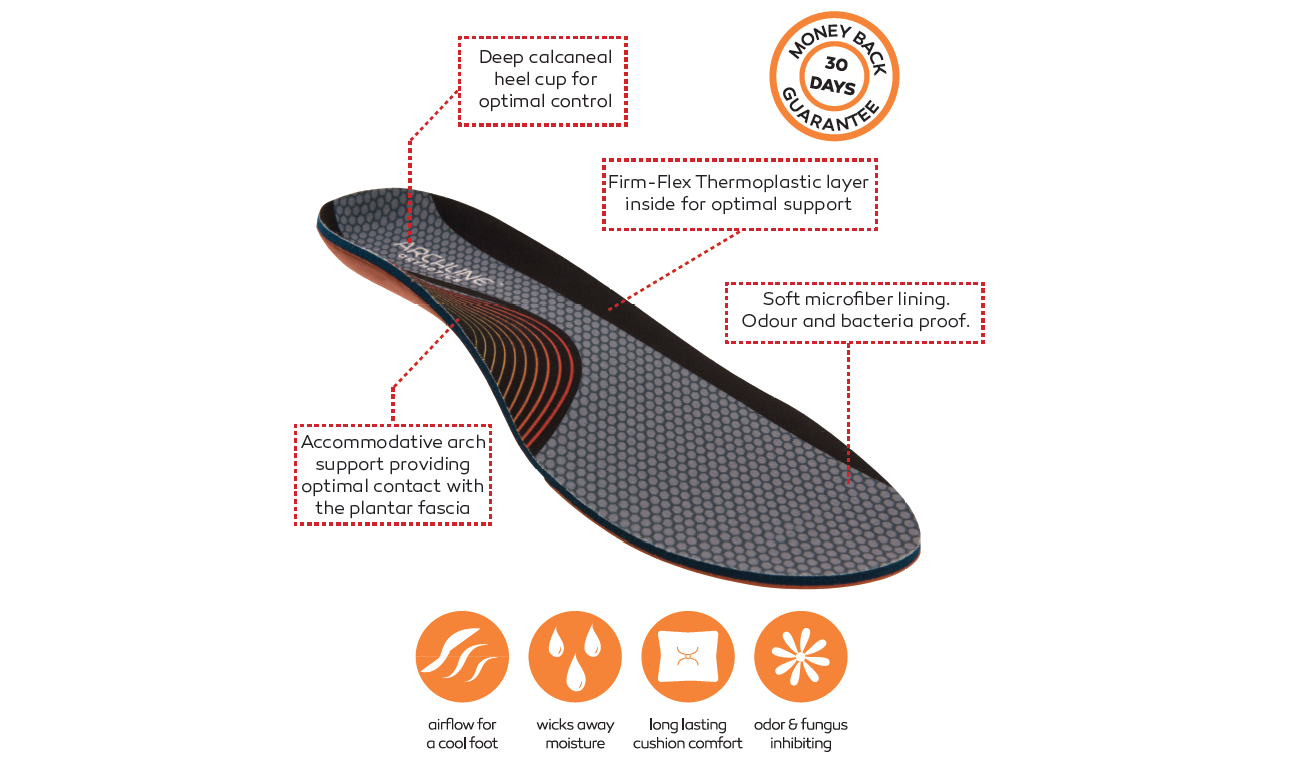 Supports & Braces: ARCHLINE Orthotics Insoles Balance Full Length Arch Support Pain Relief - EUR 41