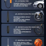 Bicycle Parts: Rechargeable Car Tire Bike Air Pump Tire Inflator Portable Compressor Digital Cordles