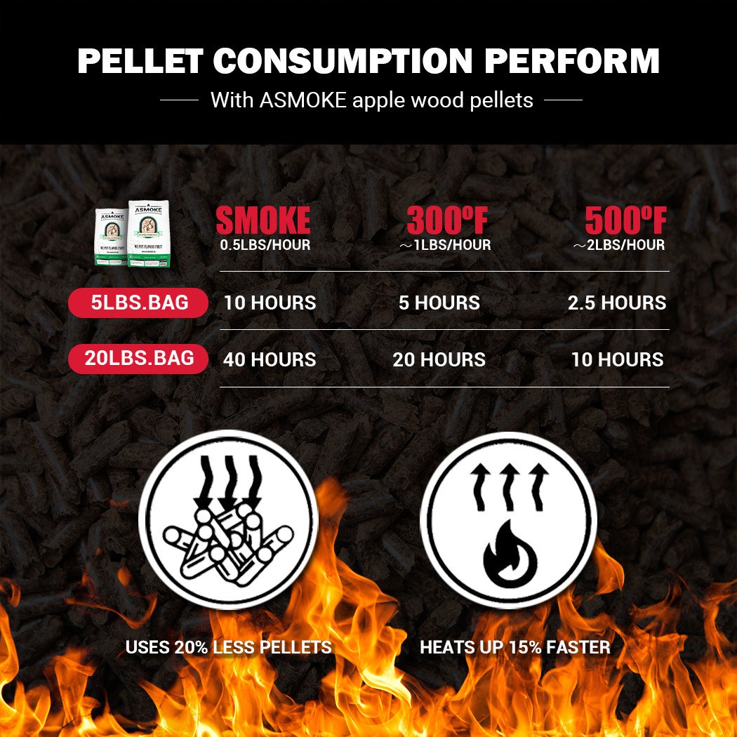 BBQs & Accessories: ASMOKE 20lbs Premium Apple Wood Pellets for Smoker & Grill  Natural Sweet Fruit Flavour BBQ Fuel for Chicken, Pork & Pizza Ovens