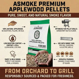 BBQs & Accessories: ASMOKE 100% Natural Apple Wood BBQ Smoker Pellets (2.27kg) - Premium Fruit Hardwood for Chicken & Pork