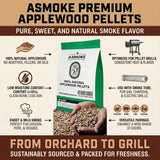 ASMOKE Essential Portable Smart Wood Pellet Grill Smoker & 6pc BBQ Tool Set + 20lb Applewood Pellets Bundle