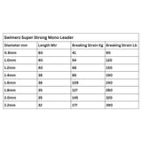 Fishing Tackle: Swimerz Super Strong Mono Leader, 280lb,35 mtrs