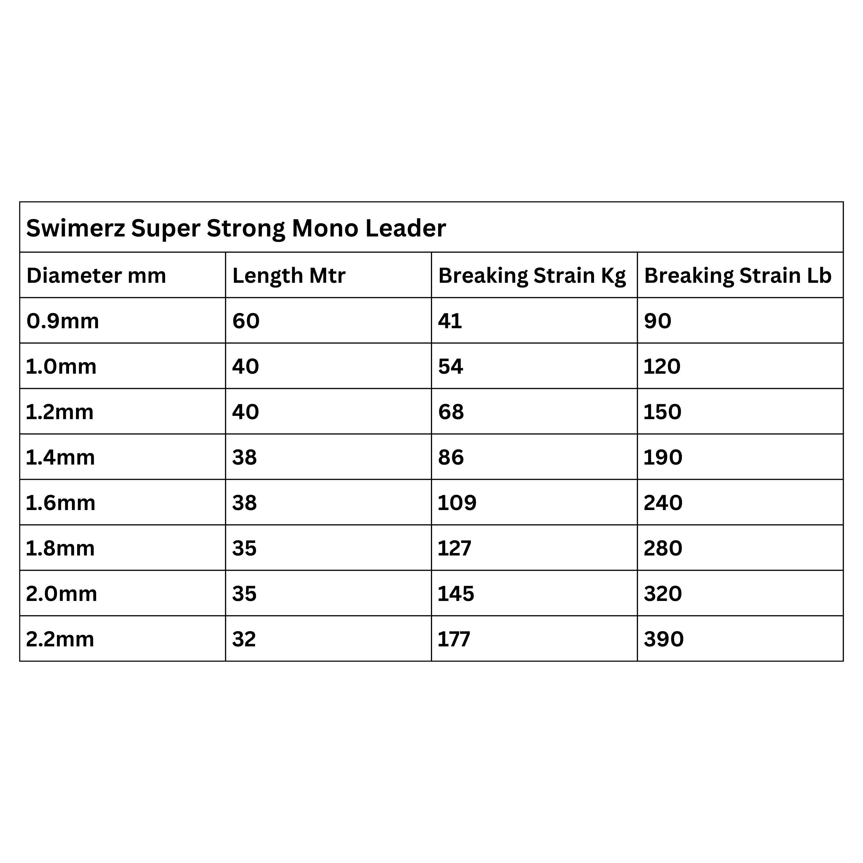 Fishing Tackle: Swimerz Super Strong Mono Leader, 320lb, 35 mtrs