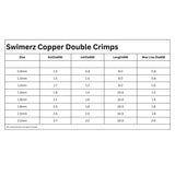 Fishing Tackle: Swimerz 1.0mm Copper Double Crimp, 50 pack