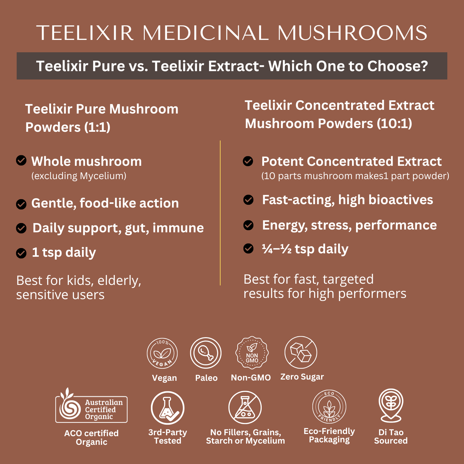 Vitamins & Supplements: Premium Mushroom Immunity Pack