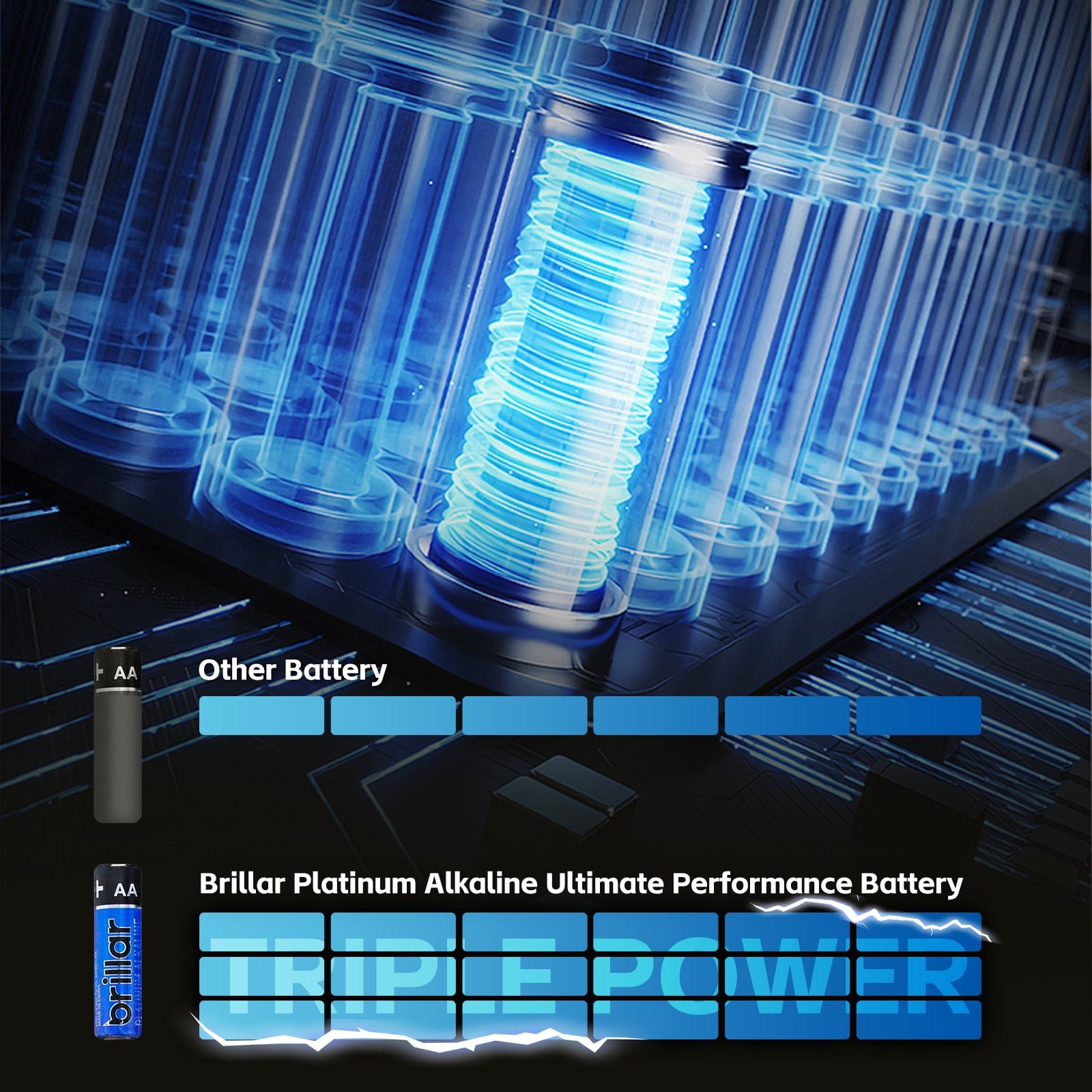 48 Pcs of AAA Platinum Alkaline Batteries