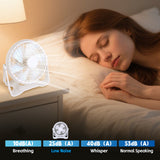 Portable Fans: USB Powered Desk Fan  Portable 2-Speed Adjustable Angle Cooling Fan (White)