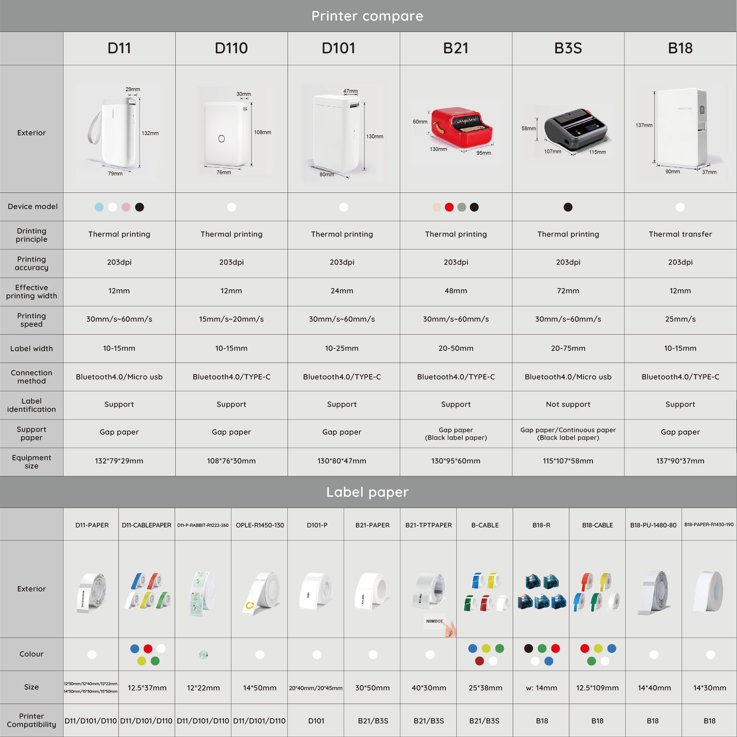 Label Makers: Niimbot B18 Portable Bluetooth Label Printer