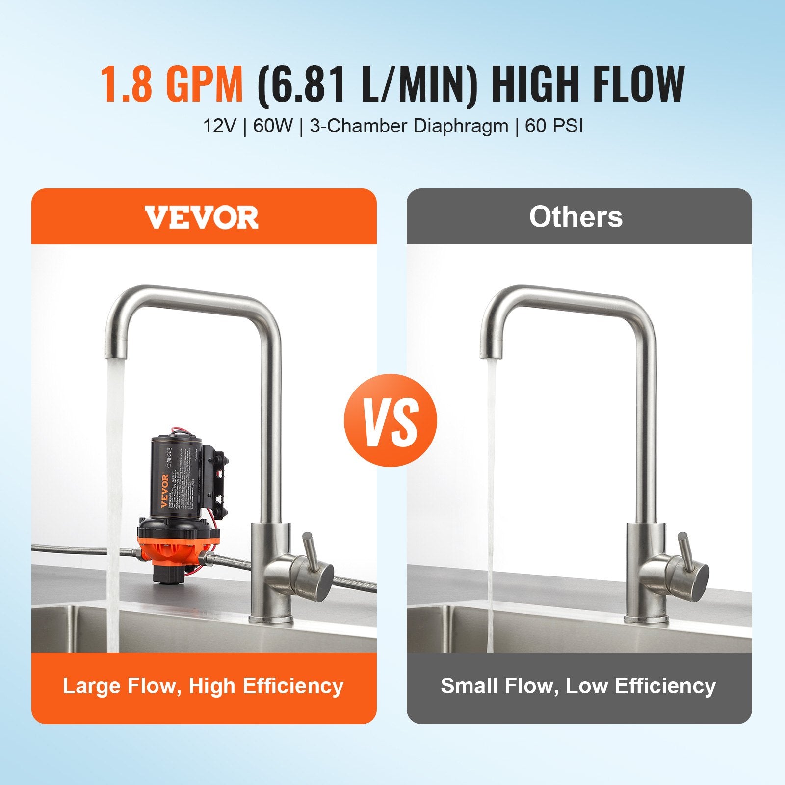 Fuel & Exhaust: VEVOR Diaphragm Pump 1.8GPM 6.81 L/min 3-Chamber Water Pump Pressure Switch