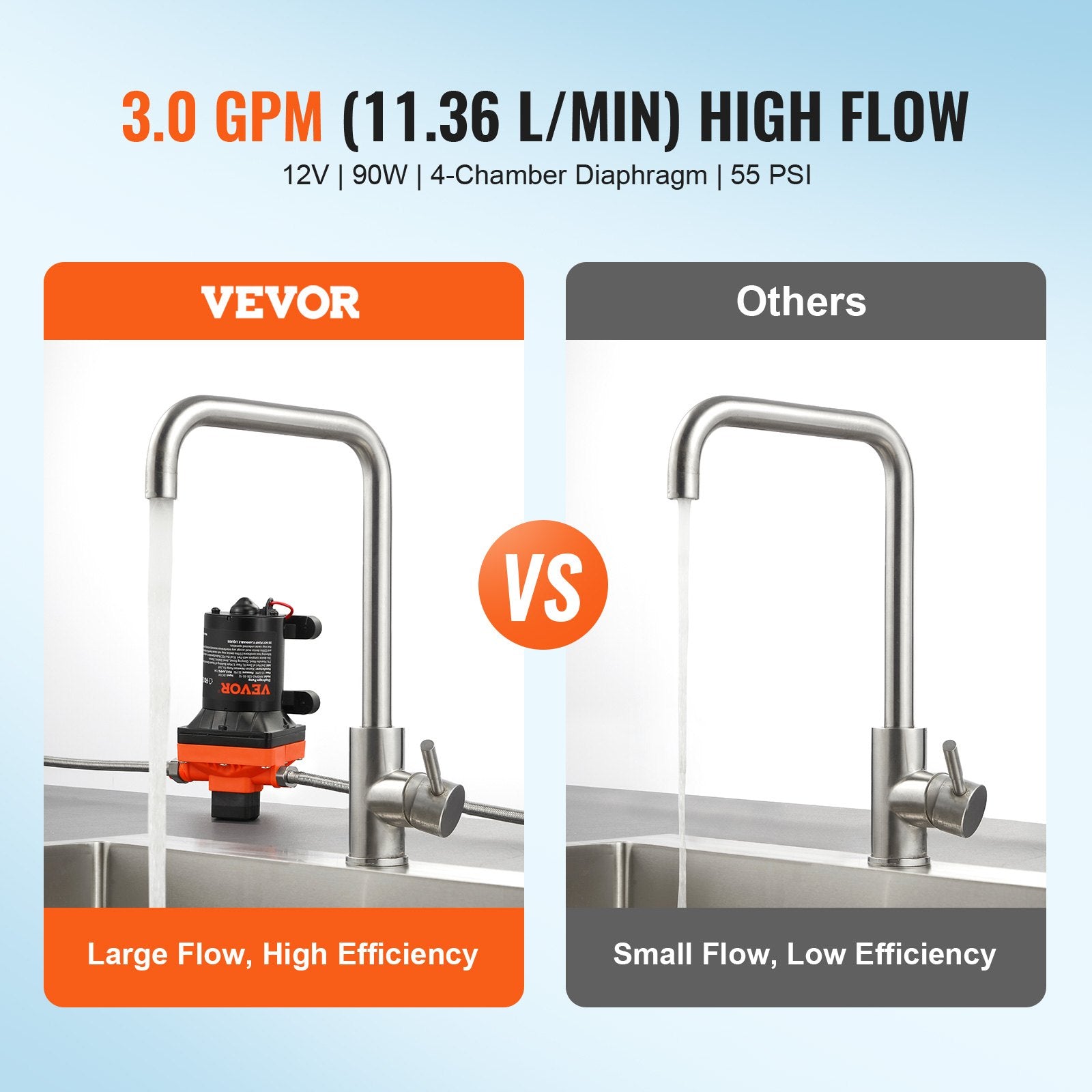 Fuel & Exhaust: VEVOR Diaphragm Pump 3GPM 11.36 L/min 4-Chamber Water Pump Pressure Switch