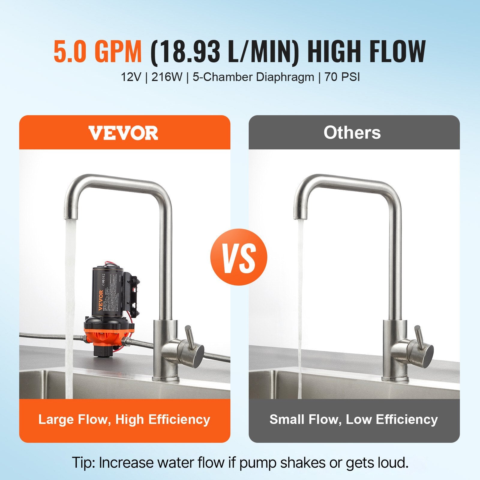 Fuel & Exhaust: VEVOR Diaphragm Pump 5GPM 18.93 L/min 5-Chamber Water Pump Pressure Switch