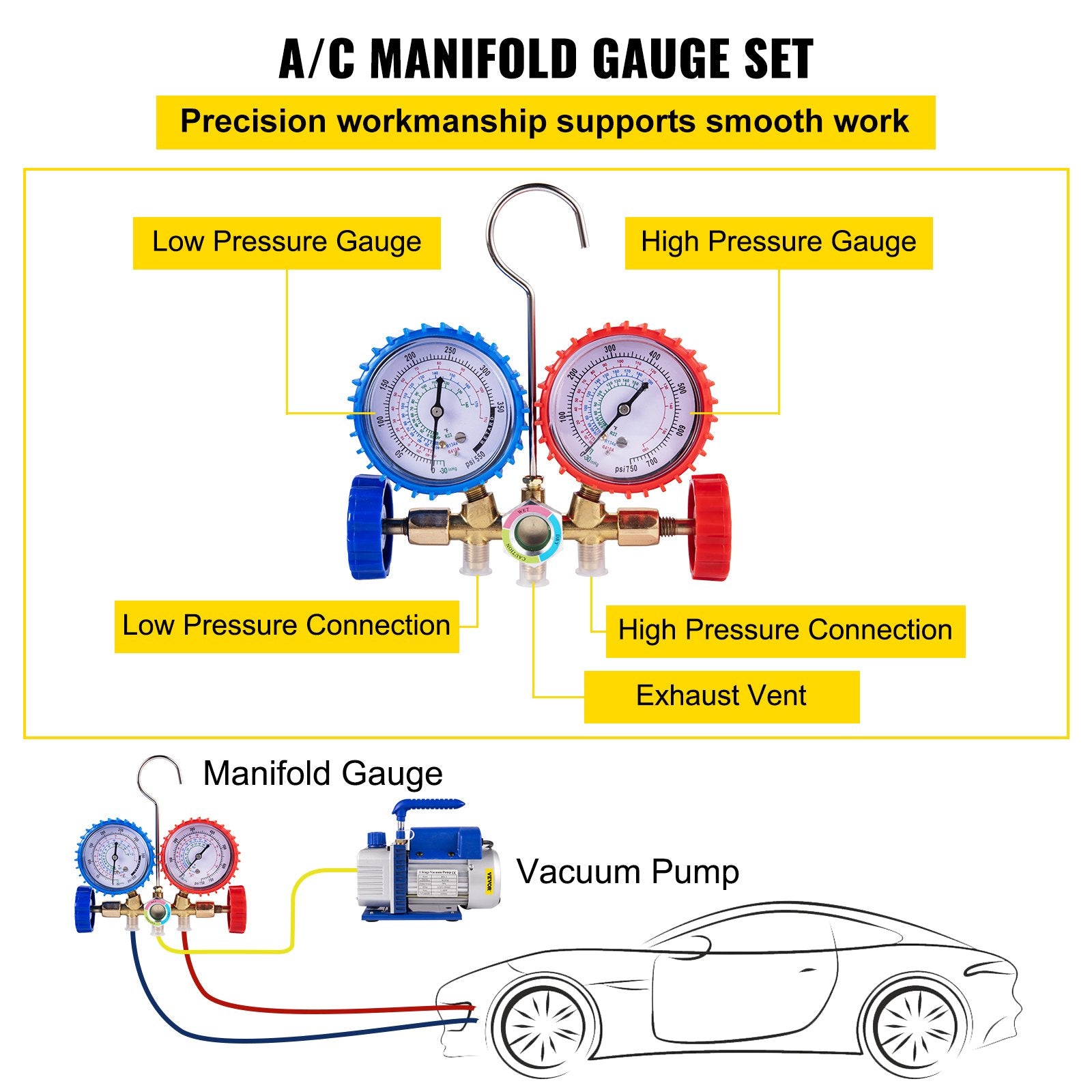 Food Storage: VEVOR 3CFM 84 L/M 1-Stage, Refrigerant Vacuum Pump Refrigeration Gauges A/C Air Conditioning 1440 RPM 1/4 HP, 3 pcs hoses 800 PSI Refrigeration Gauges