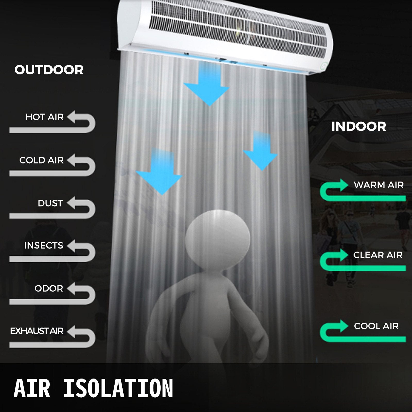 Curtain Accessories: Vevor 900mm Overhead Door Electric Air Curtain w/Limit Switch 3 Speeds Commercial