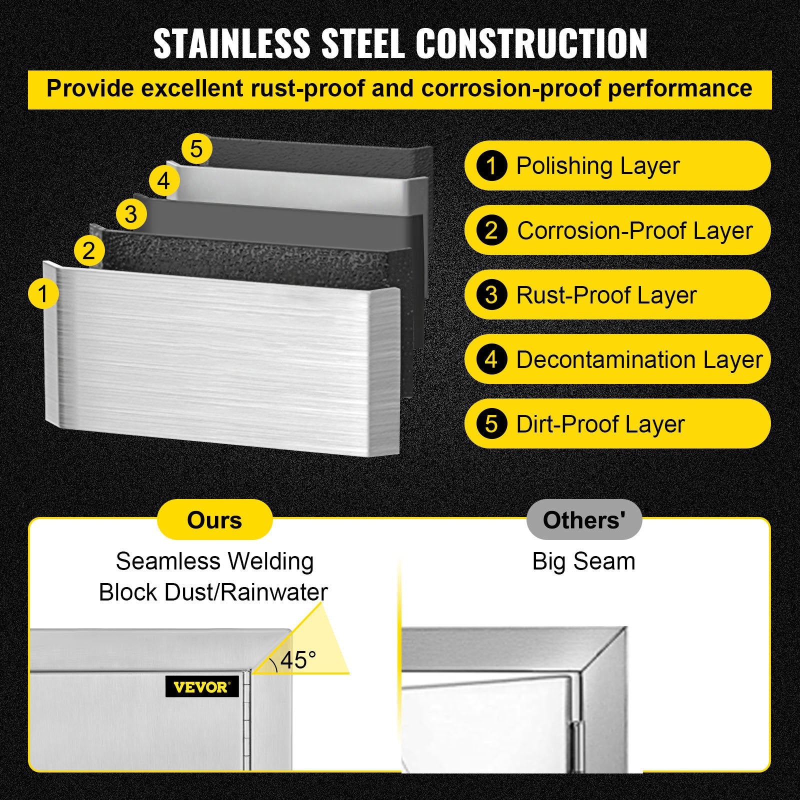 BBQ Tools: 46X51CM Outdoor Kitchen BBQ Door Commercial Stainless Steel Single Access Door