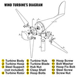 Speciality Appliances: VEVOR Wind Turbine 400Watt Wind Turbine Generator DC 12V Wind Turbine Generator 3/5 Blades with Controller (400Watt)