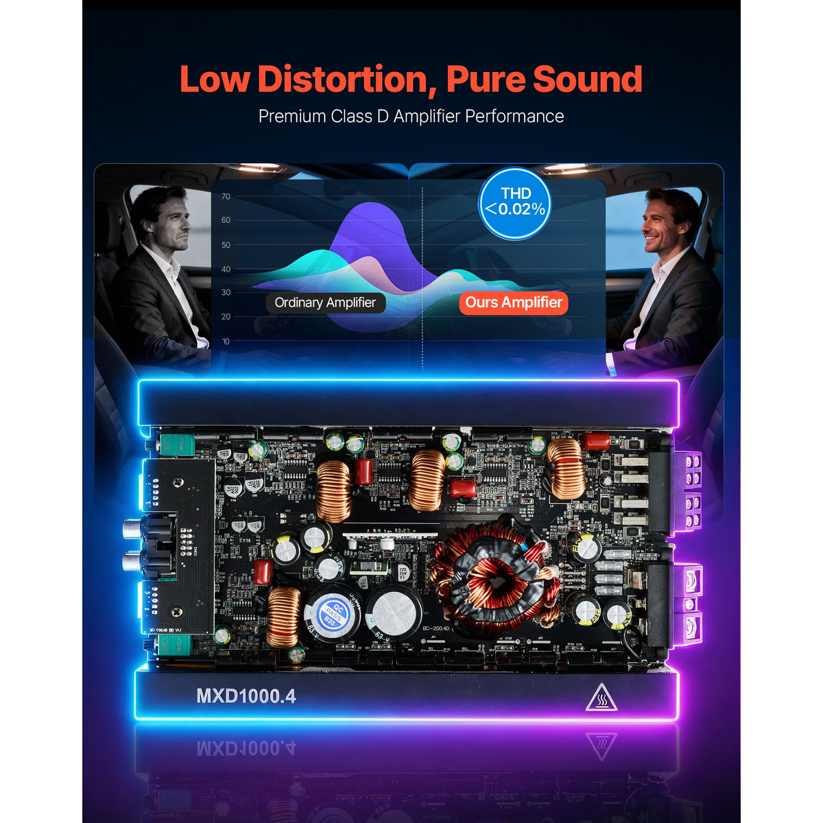 Car Audio Amplifier, 4-Channel Bridgeable Car Amplifier, Multichannel Class D Stereo Amp, Max. 4 x 500W at 4 Ohms / 4 x 1000W at 2 Ohms, High Output, for SUVs, Pickups, and Off-Road Vehicles