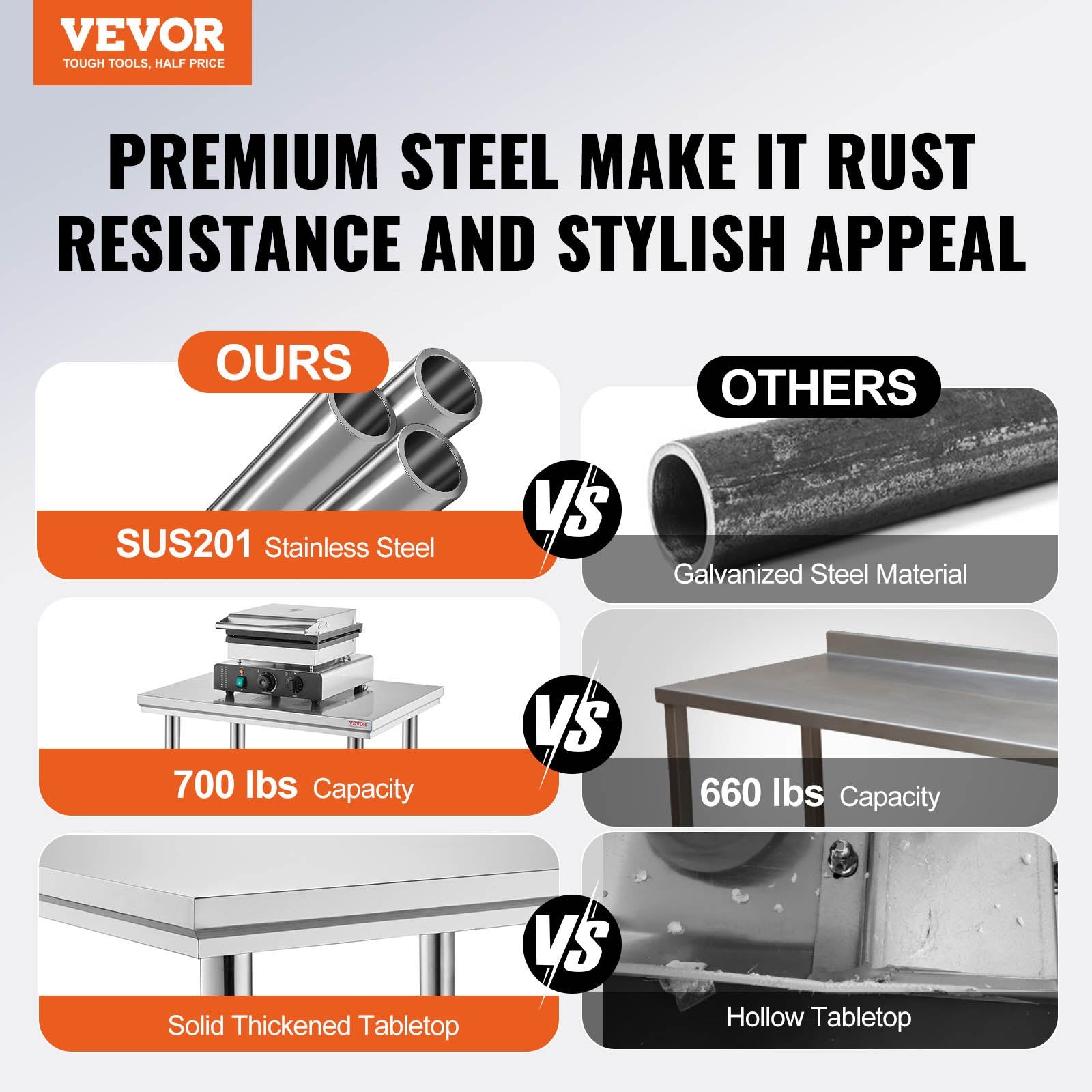 Basketball & Basketball Accessories: VEVOR Commercial Worktable & Workstation 24 x 30 x 32 Inch Stainless Steel Work Table Heavy Duty Commercial Food Prep Work Table for Home, Kitchen, Restaurant Metal Prep Table with Adjustable Feet