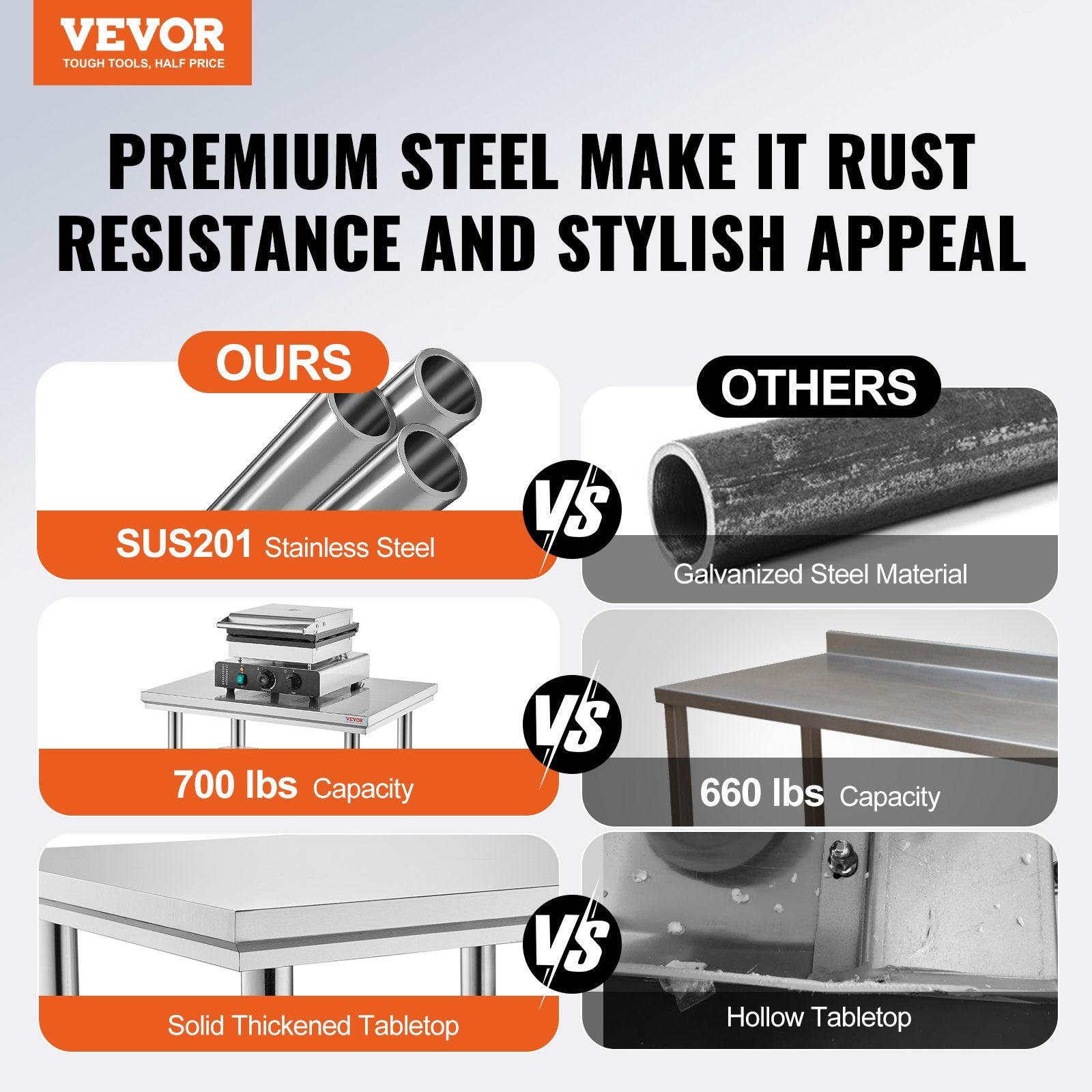 Outdoor Dining Sets: VEVOR 910x610mm Stainless Steel Kitchen Bench Commercial Work Food Prep Table