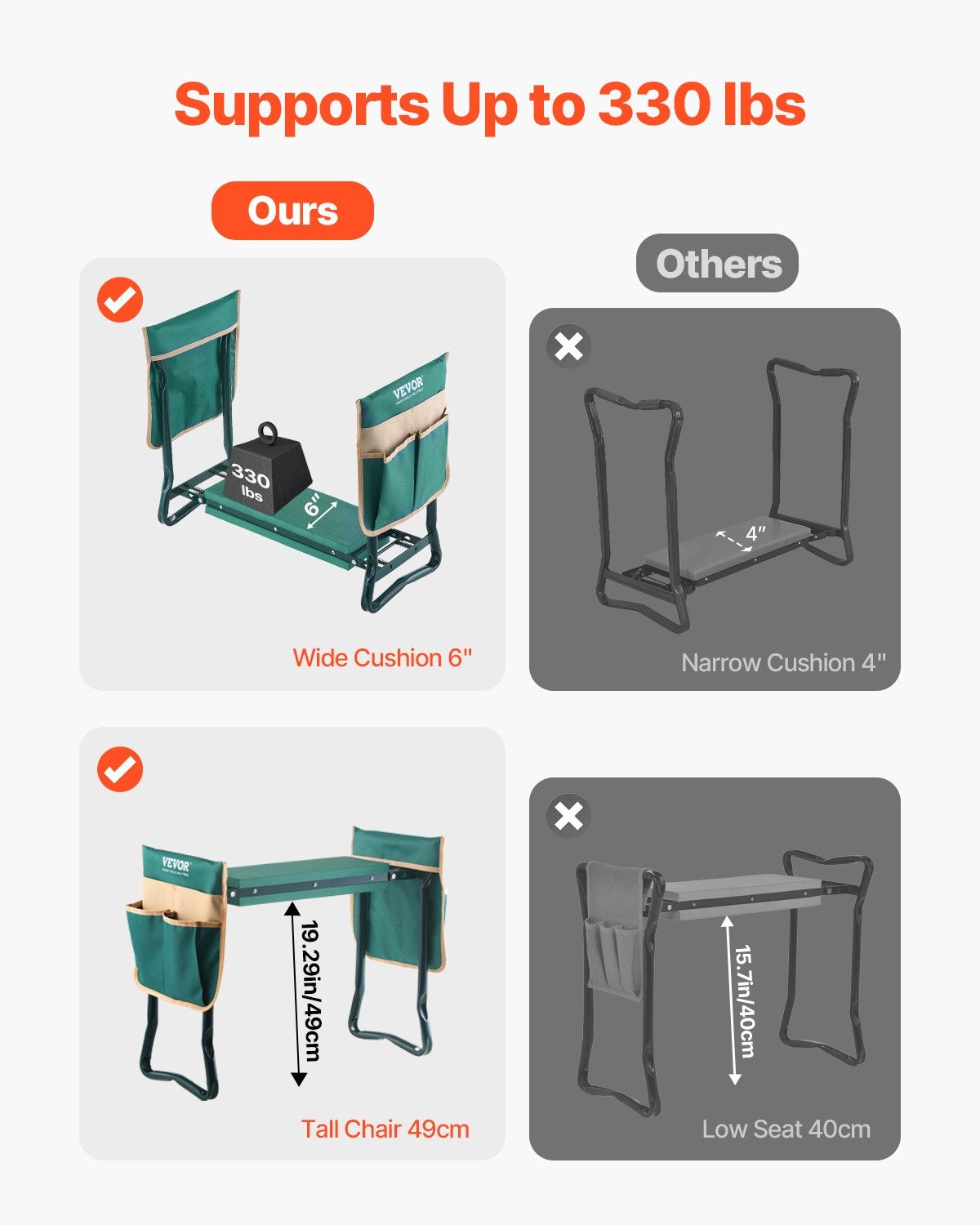 Mobility & Accessibility: VEVOR Garden Kneeler and Seat, 6 in Wide Kneeling Pad, Heavy Duty Garden Kneeling Stool, Folding Garden Seat with 2 Tool Bags, Relieve Knee & Back Pain, Portable Garden Bench for Women Grandparents