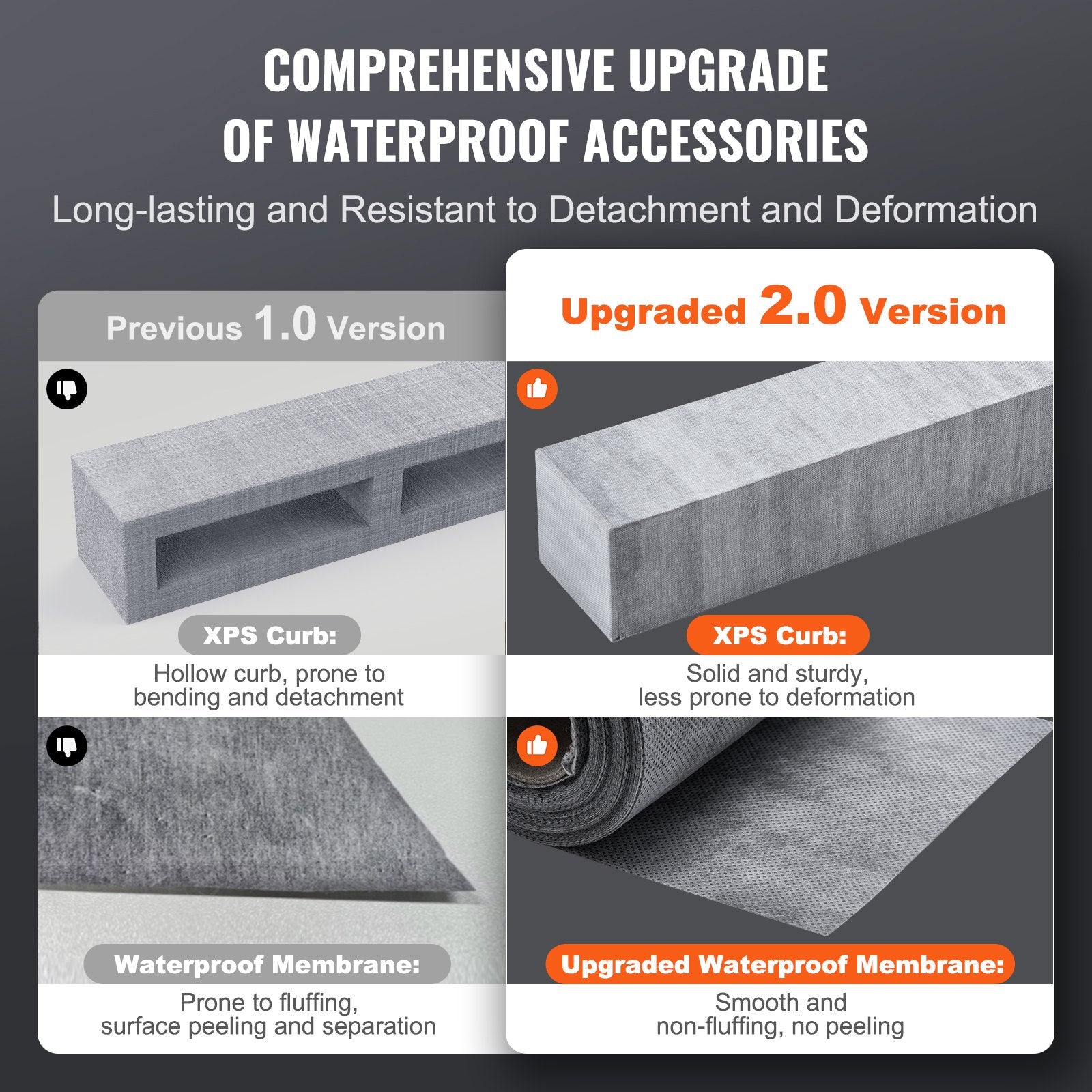 Kitchen & Bathroom DIY: VEVOR Shower Curb Kit, 1828x1828mm, 72"x72" Shower Pan Kit with 50.8mm ABS Central Flange, 101.6mm Stainless Steel Grate, Waterproof Shower Curb & Membrane & Strip, Shower Pan Slope Sticks Fit for Bathroom