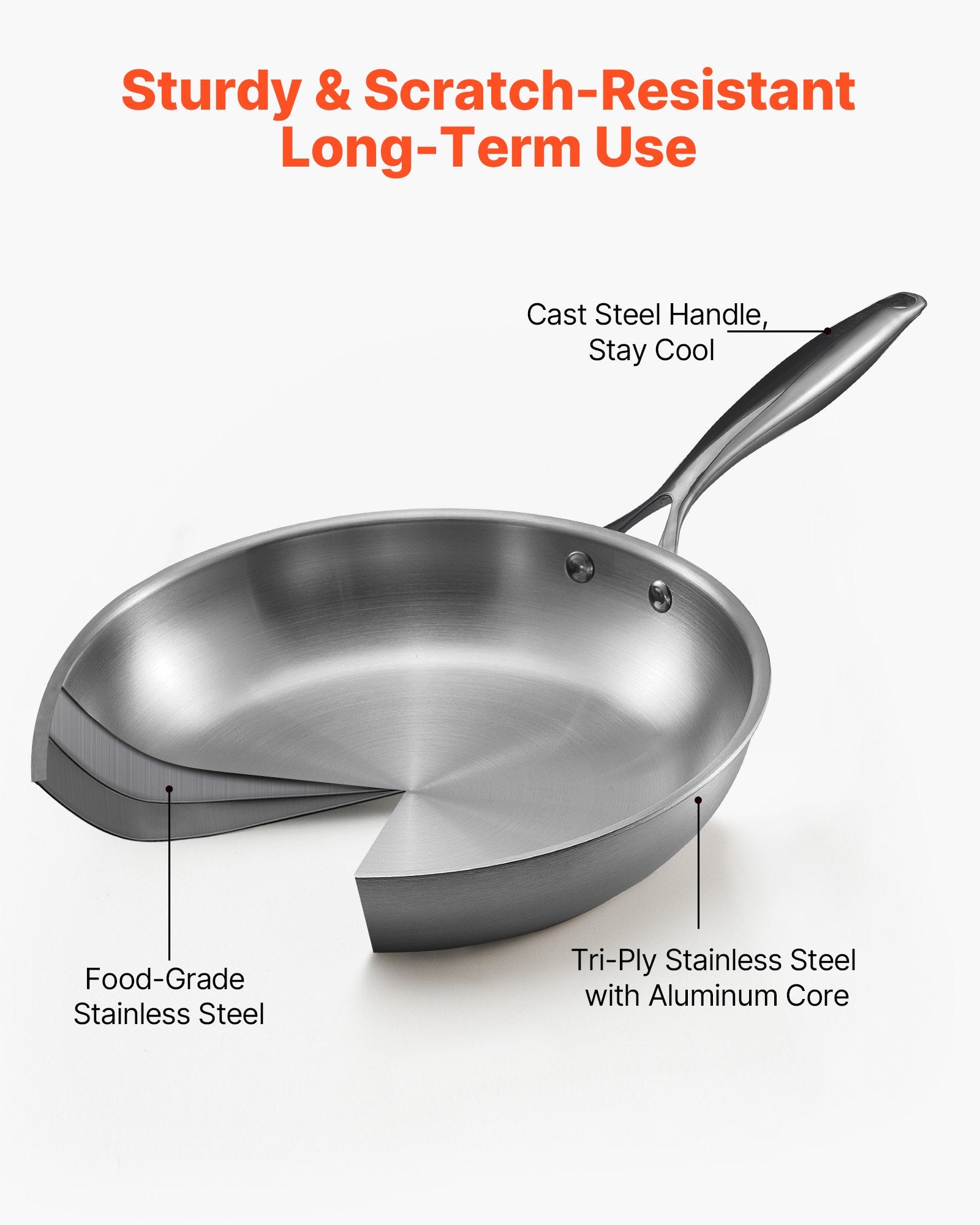 Tri-Ply Stainless Steel Frying Pan, 3 Piece (240, 280, 320 mm), Cooking Skillet with Heat-Resistant Handle, Chef's Kitchen Cookware, Oven, Gas, Electric, Induction, Dishwasher Compatible, Silver