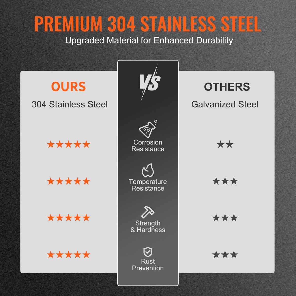 Chimney Cap 304.8 x 304.8mm, 304 Stainless Steel Fireplace Chimney Cover, Not Easily Toppled & Practical Accessories & Easy Installation, Fits Mesh Flue Covers Outside Clay Flue Shingles, Silver